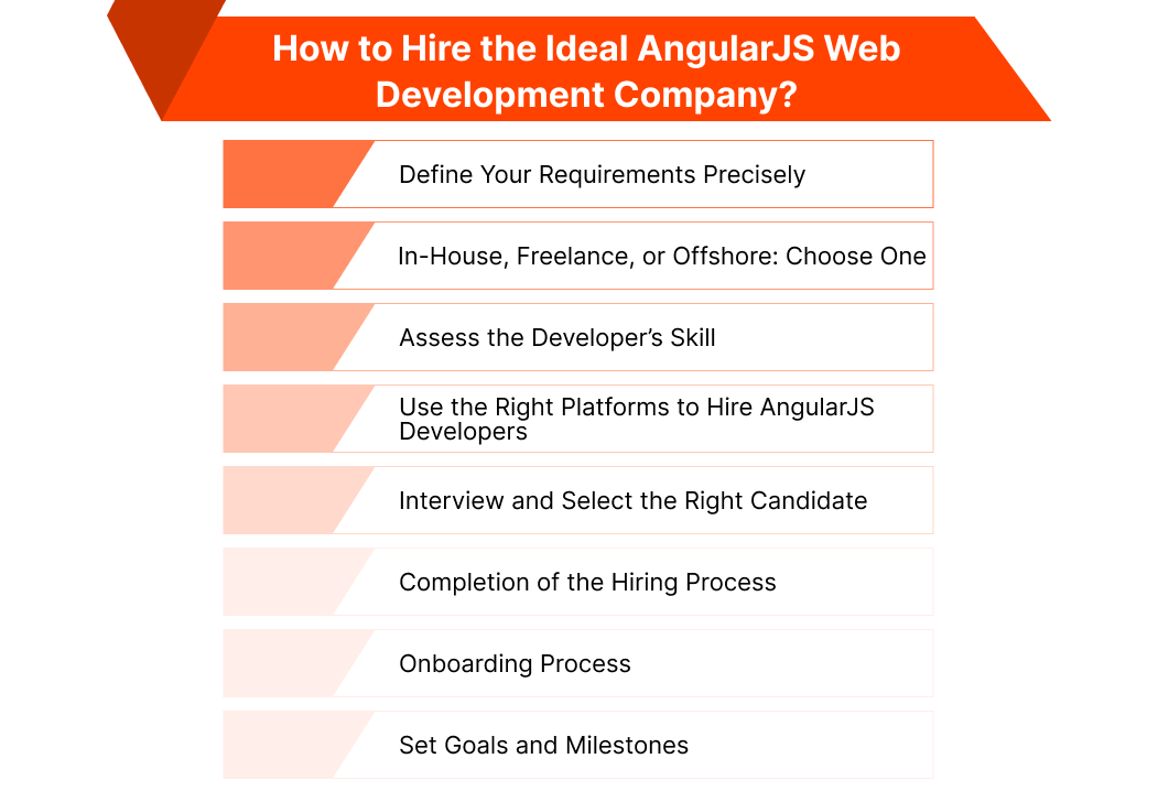 How to Hire the Ideal AngularJS Web Development Company?
