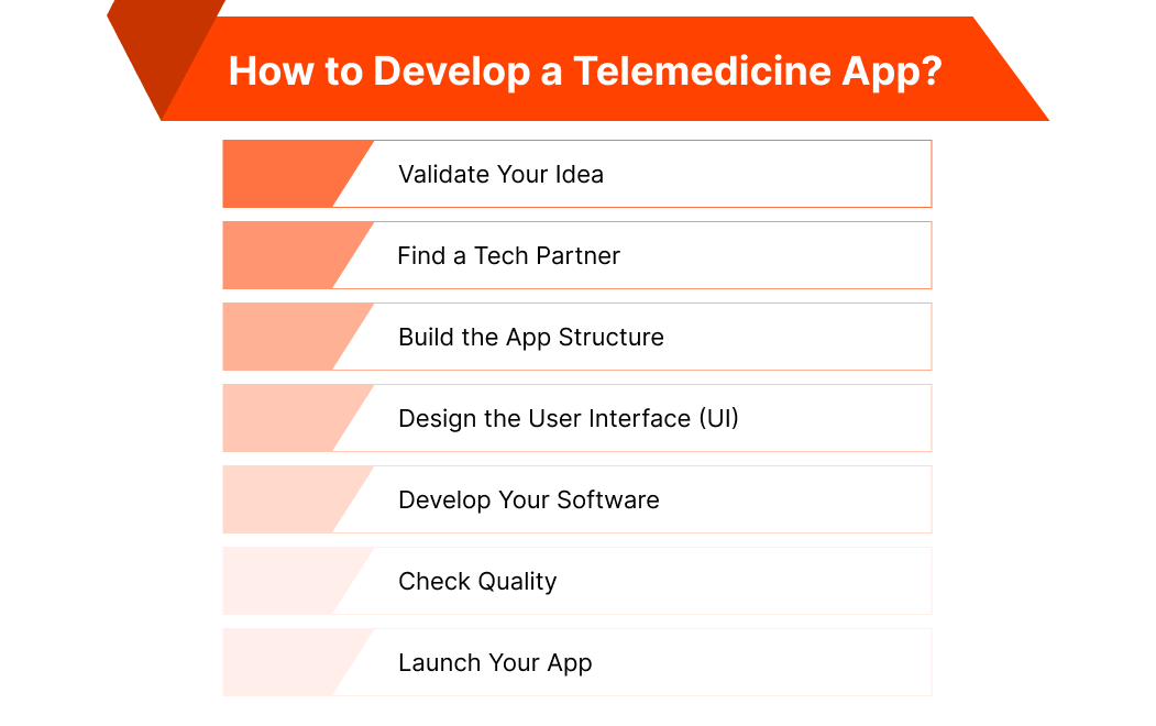 How to Develop a Telemedicine App?