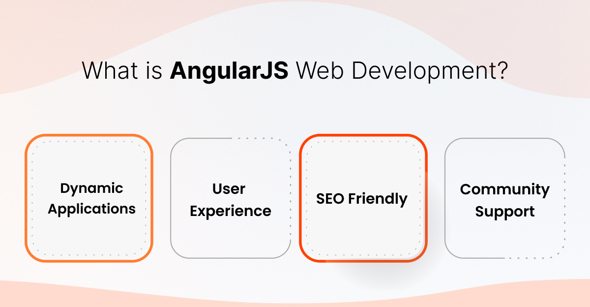What is AngularJS Web Development?