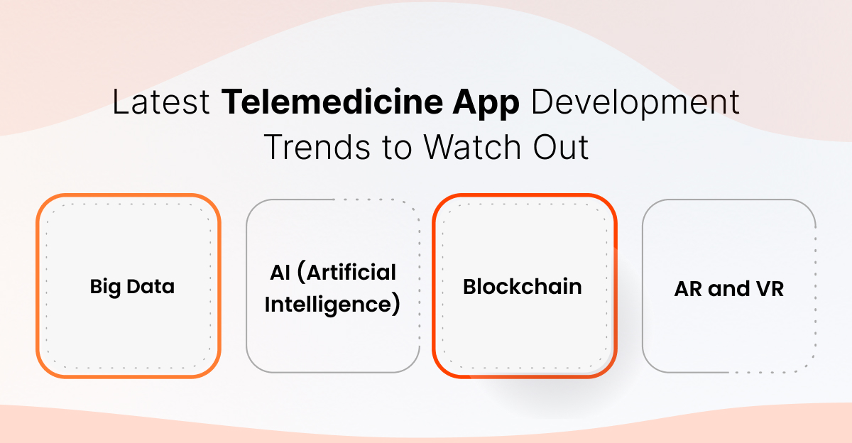 Latest Telemedicine App Development Trends to Watch Out 
