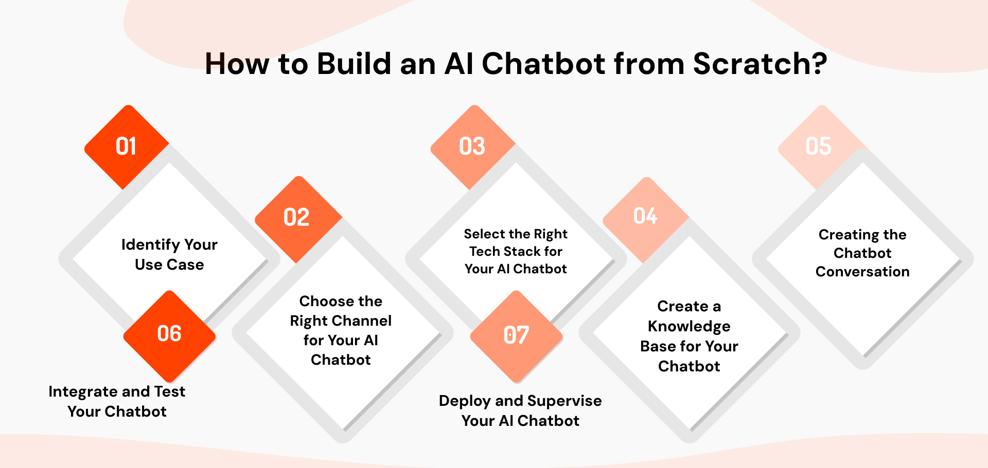 how to build an ai chatbot from scratch?