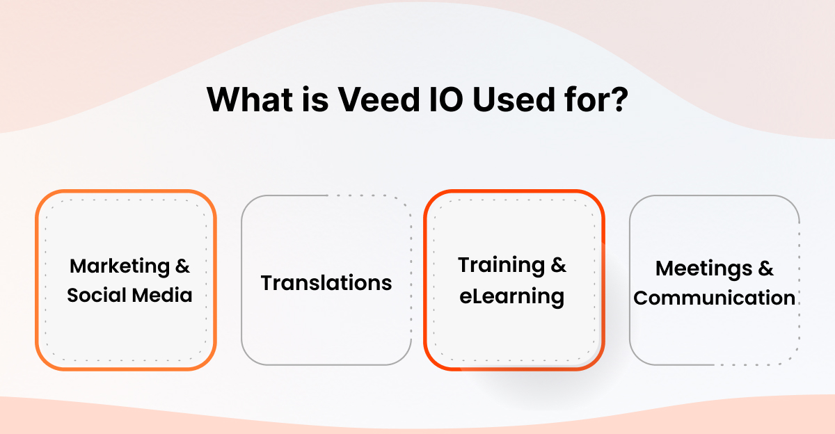 What is Veed IO Used for?
