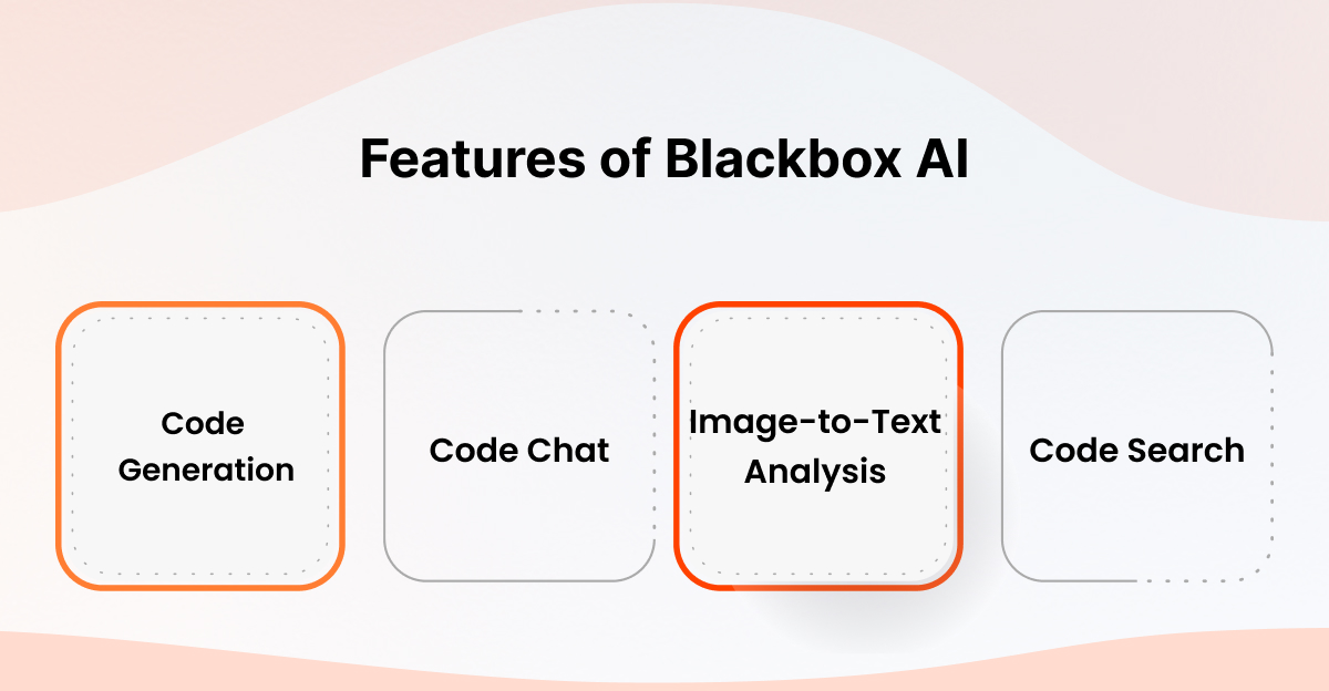Features of Blackbox AI