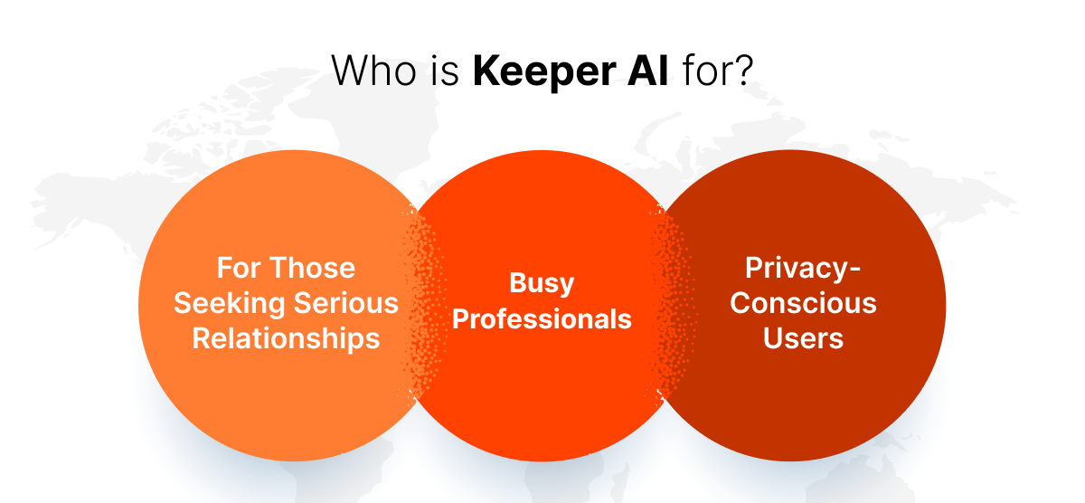 Who is Keeper AI for?