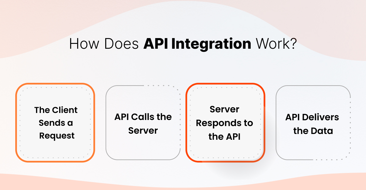 API Integration