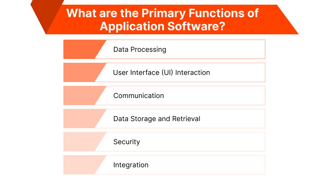 What are the Primary Functions of Application Software?