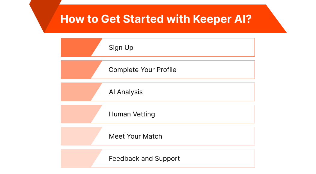 How to Get Started with Keeper AI?