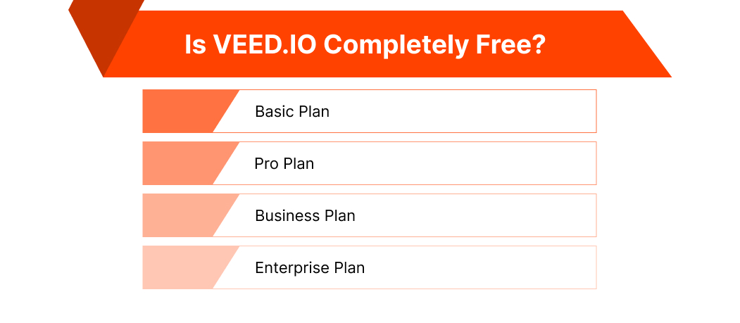 Is VEED.IO Completely Free?