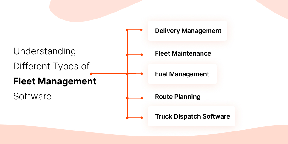 Understanding Different Types of Fleet Management Software