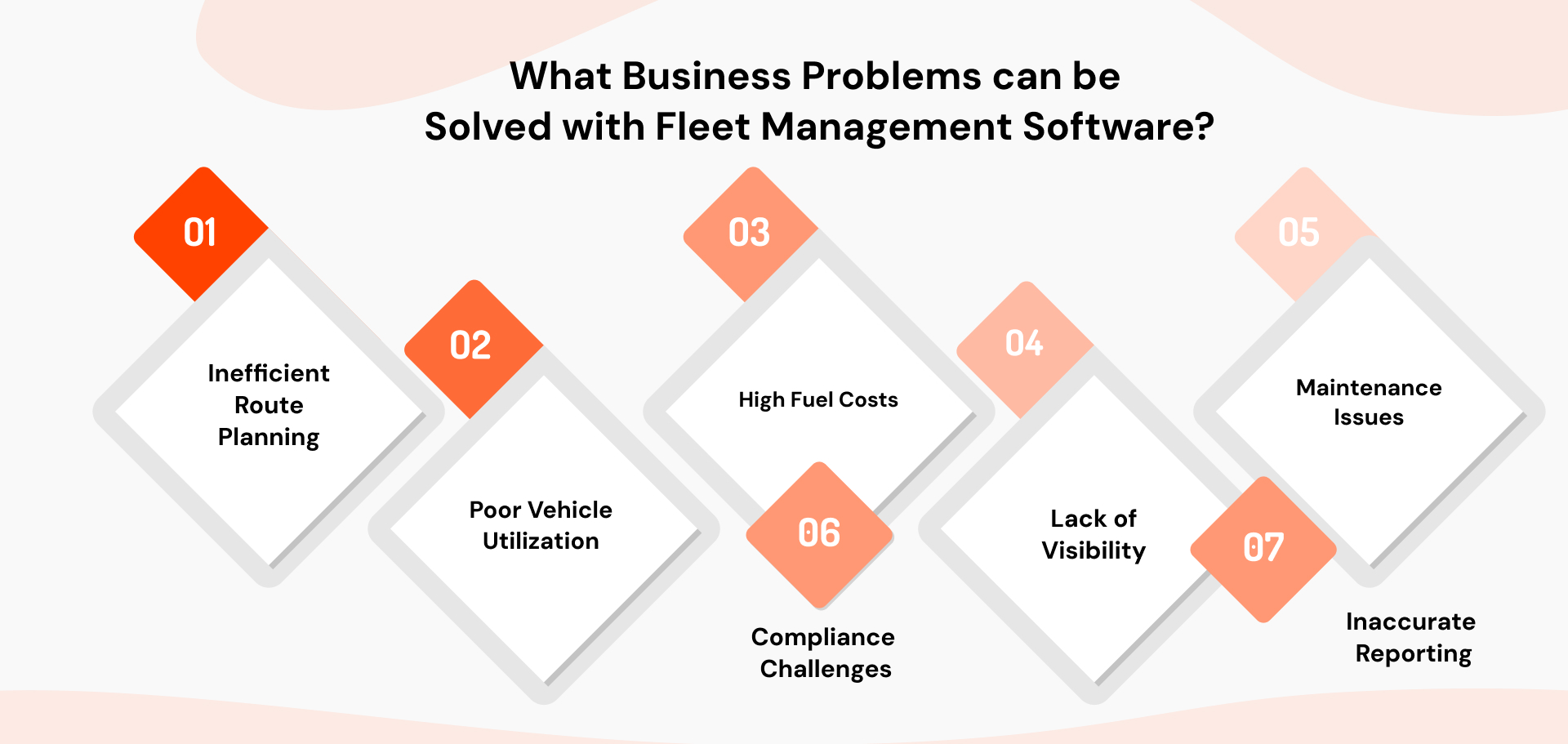 What Business Problems Can Be Solved with Fleet Management Software?