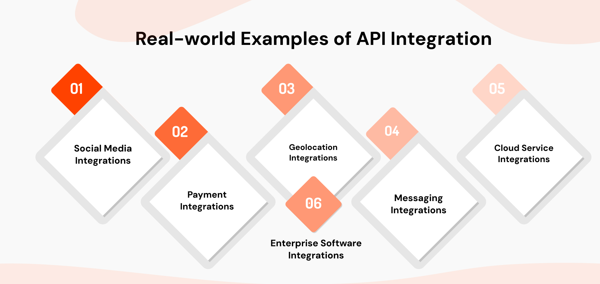 API Integration