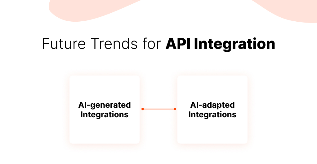 API Integration