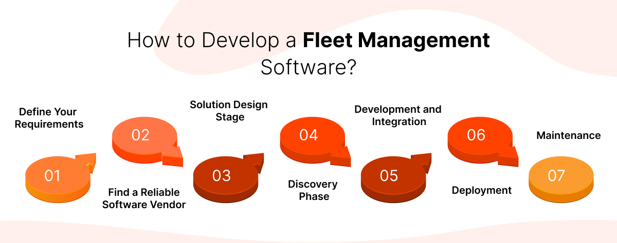 How to Develop a Fleet Management Software?