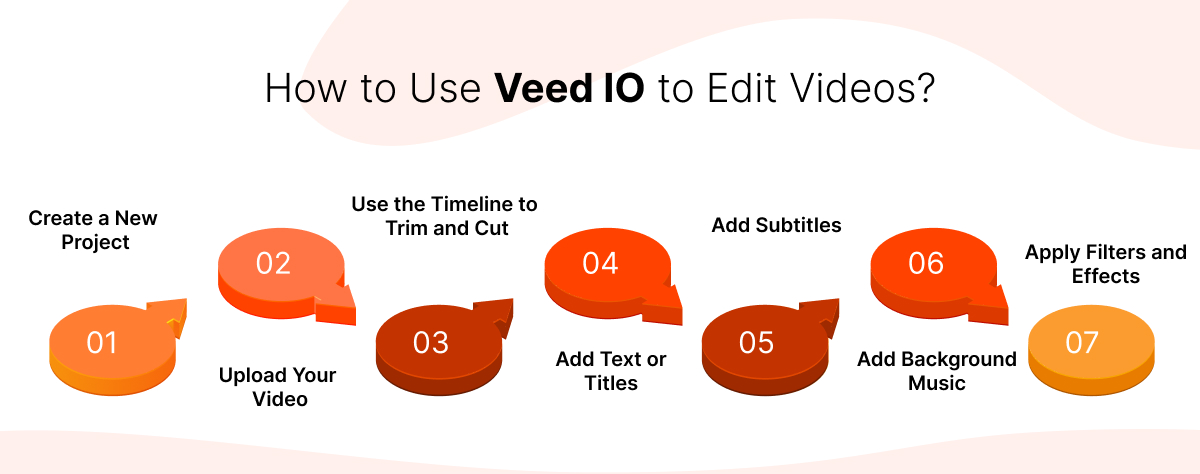 How to Use Veed IO to Edit Videos?