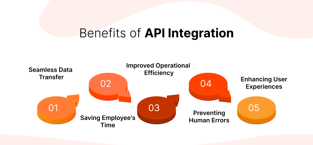 API Integration