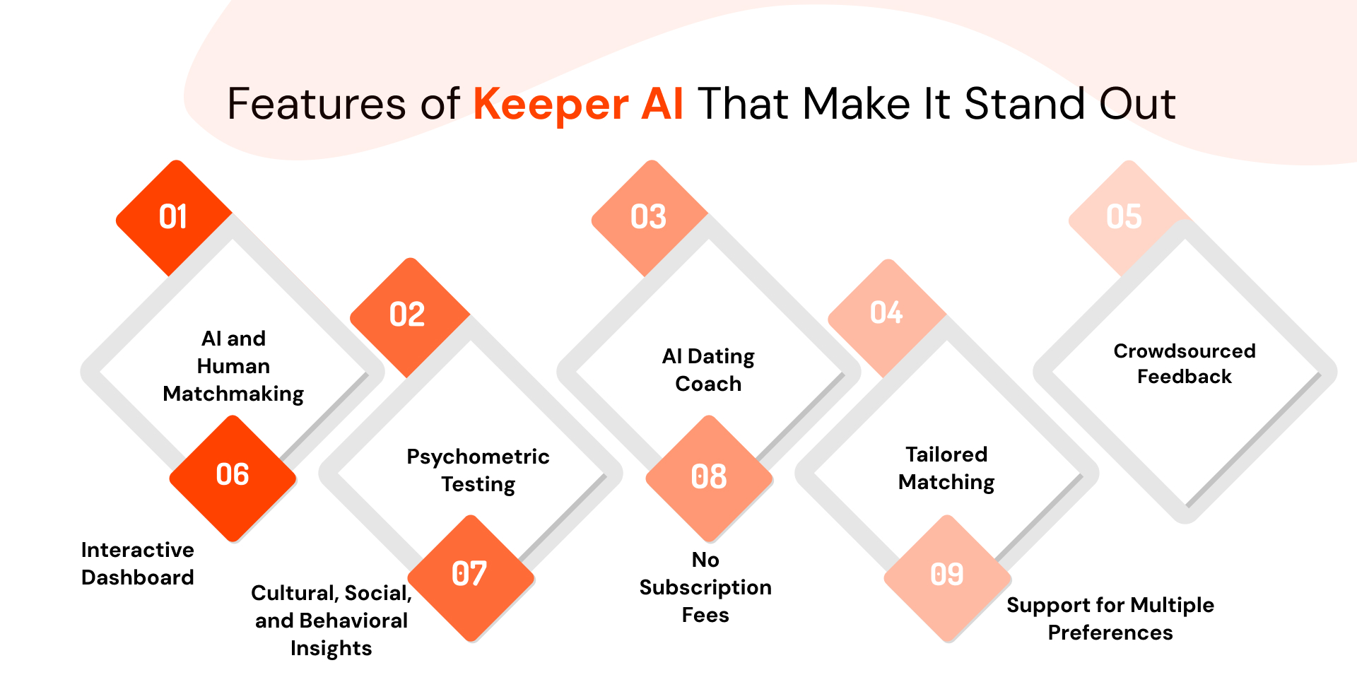 Features of Keeper AI That Make It Stand Out
