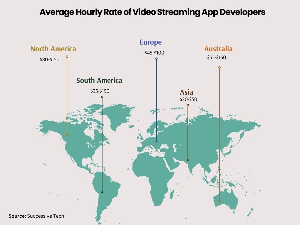 Average Hourly Rate of Video Streaming App Developers
