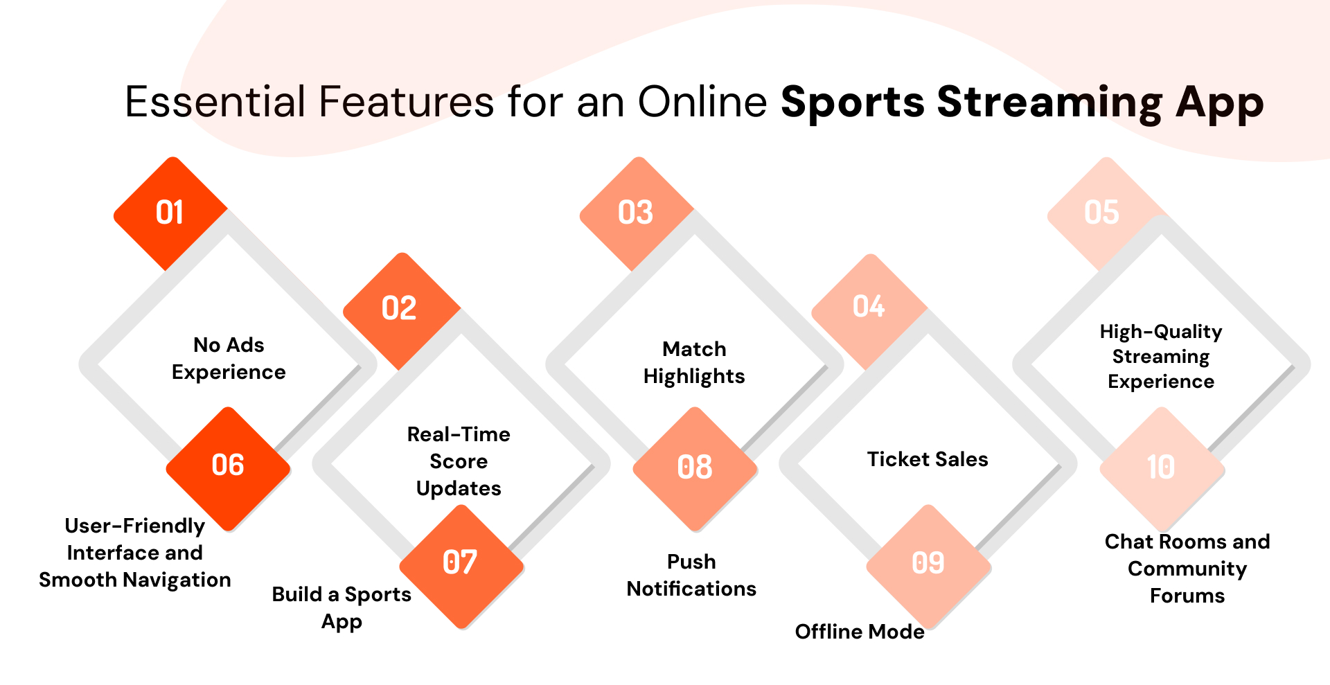 Essential Features for an Online Sports Streaming App