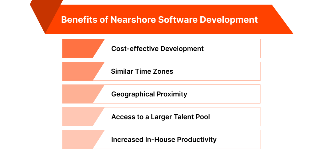 Nearshore Software Development