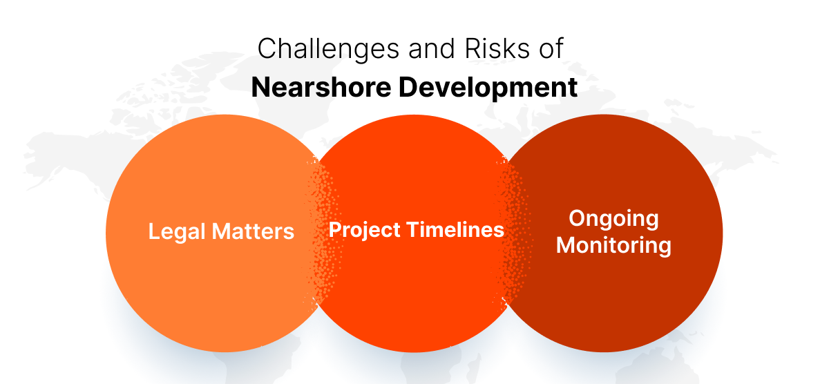 Challenges and Risks of Nearshore Software Development