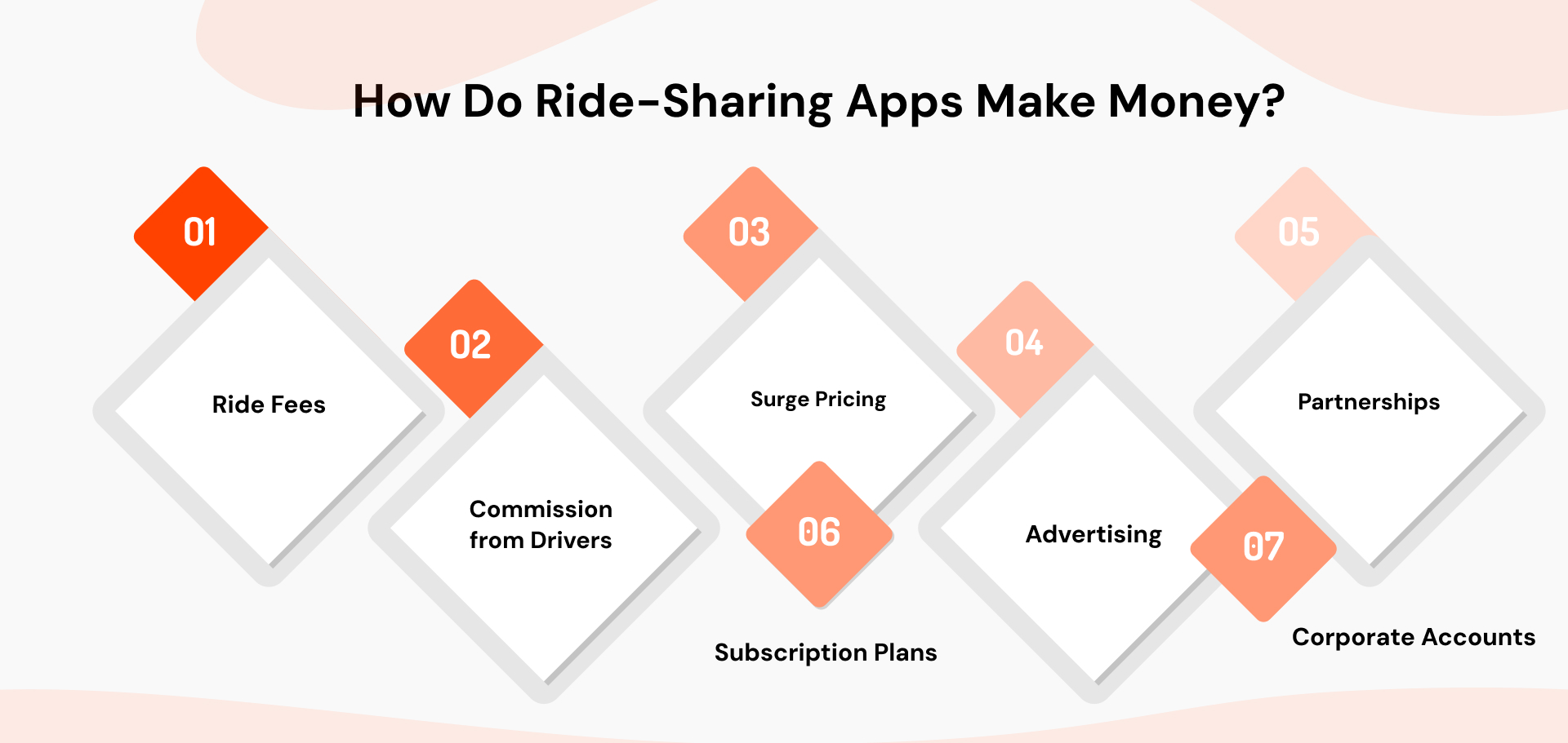 How Do Ride-Sharing Apps Make Money?