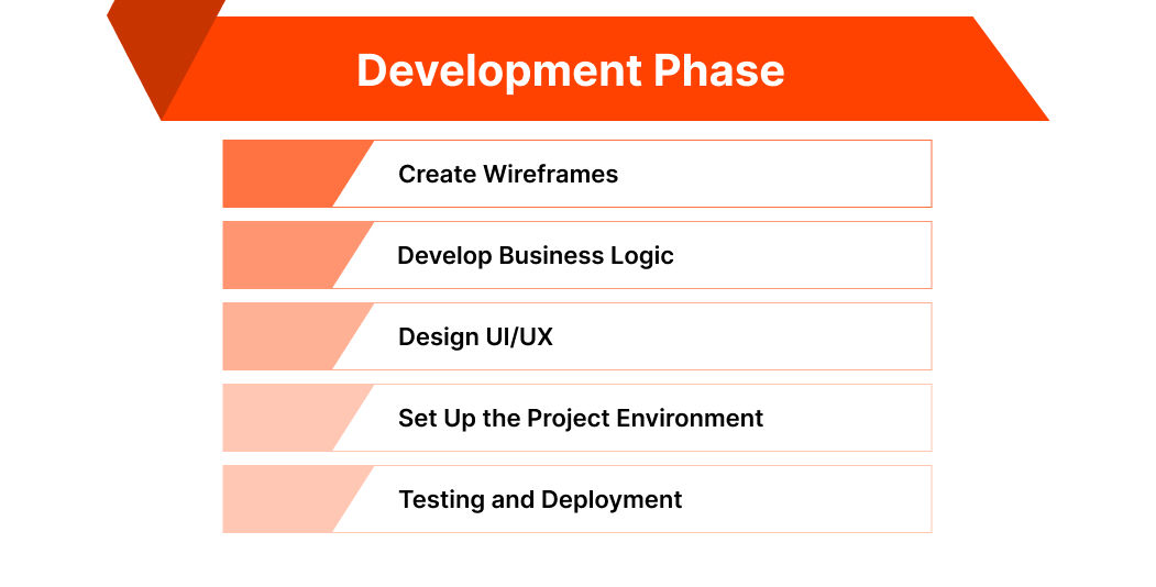 Ride-sharing App development phases