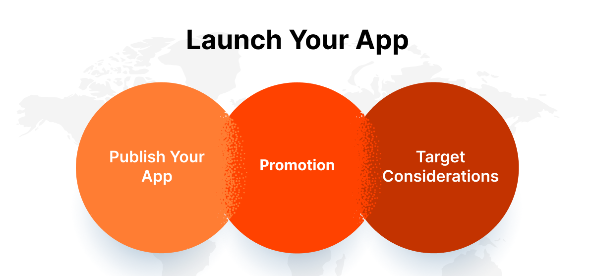 Launch your Ride-sharing App