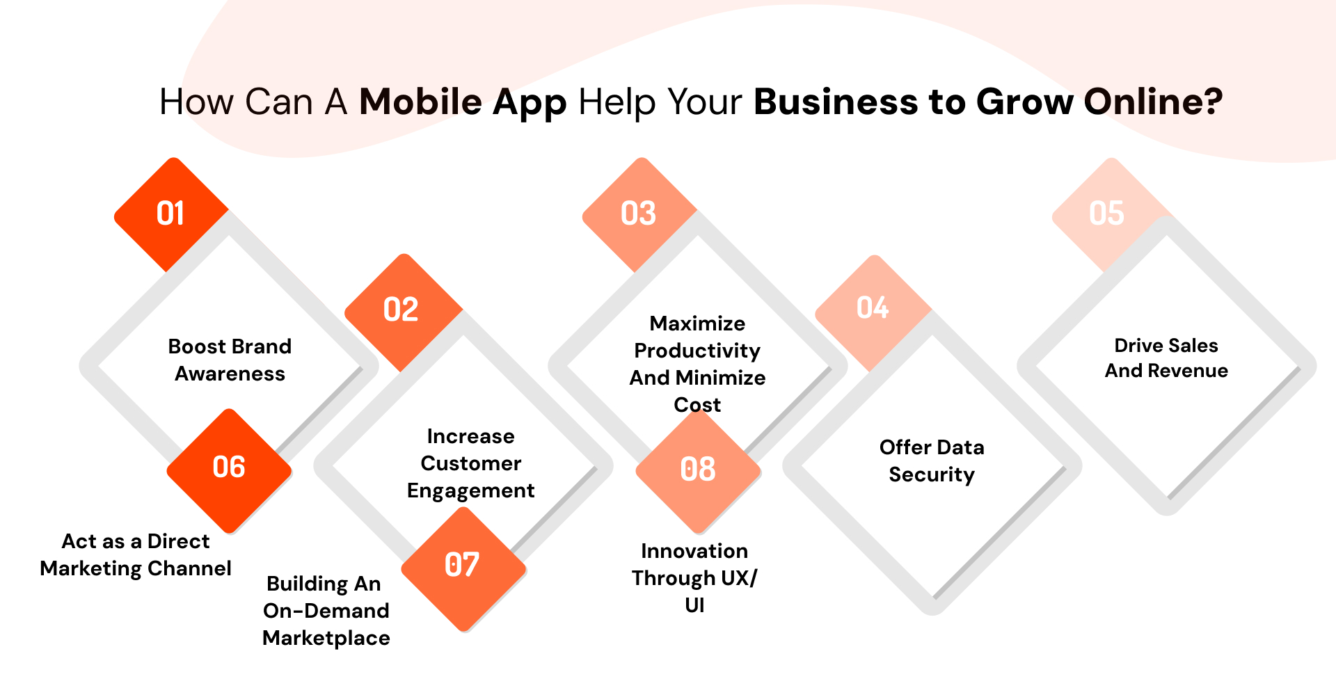 How can  a mobile app help your business grow?