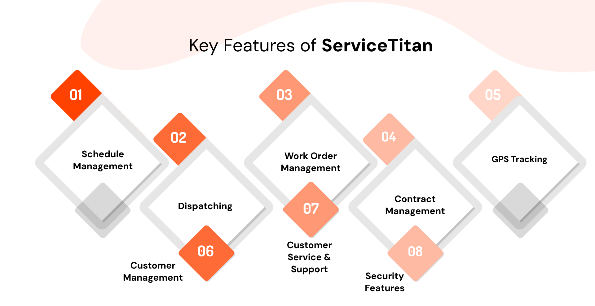 ServiceTitan