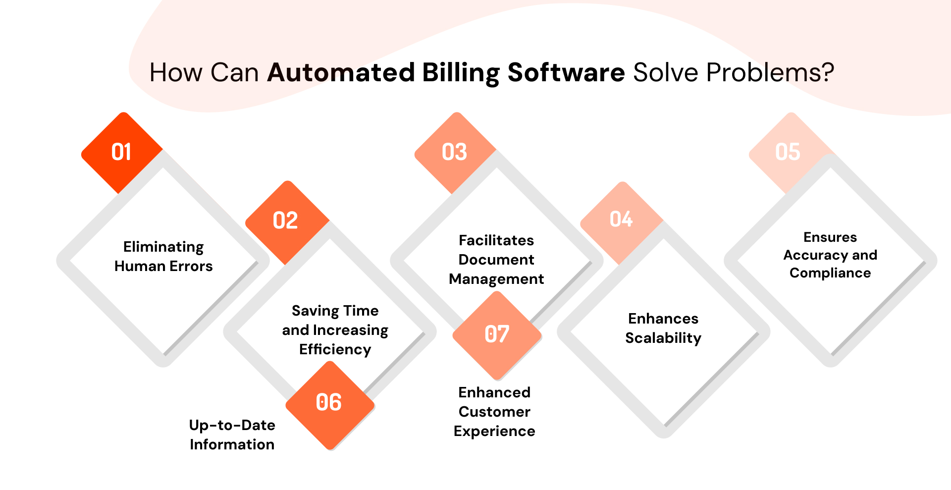 Automated Billing Software