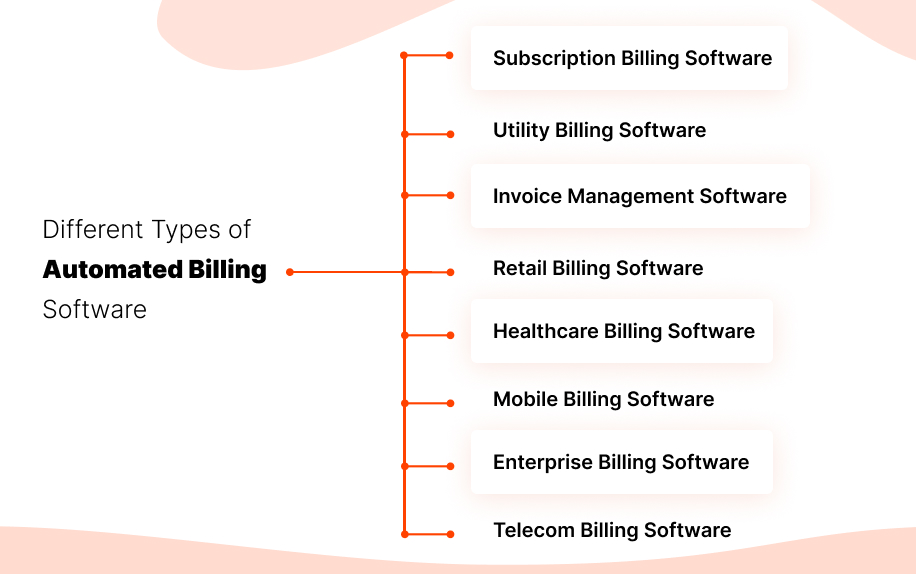 Automated Billing Software