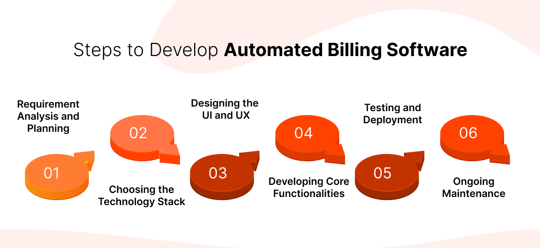 Automated Billing Software