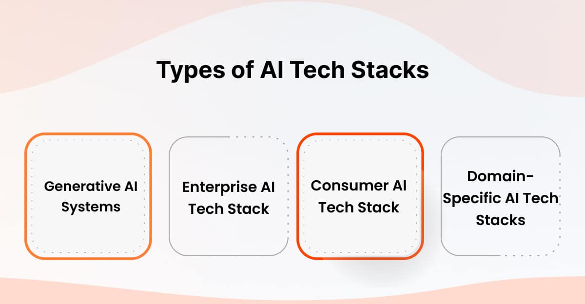 AI Tech Stack