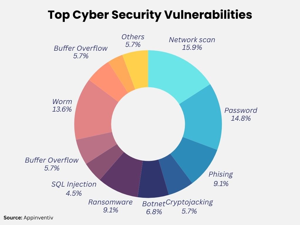 Blockchain in Mobile App