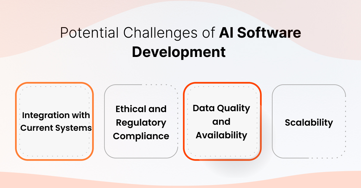 AI Software Development