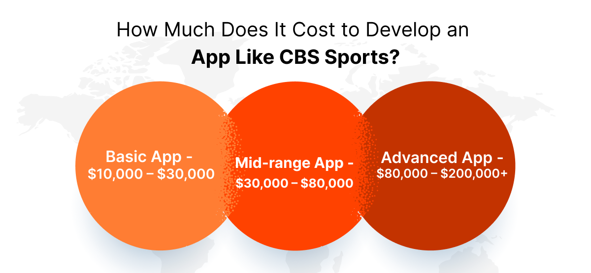 Fantasy Sports App