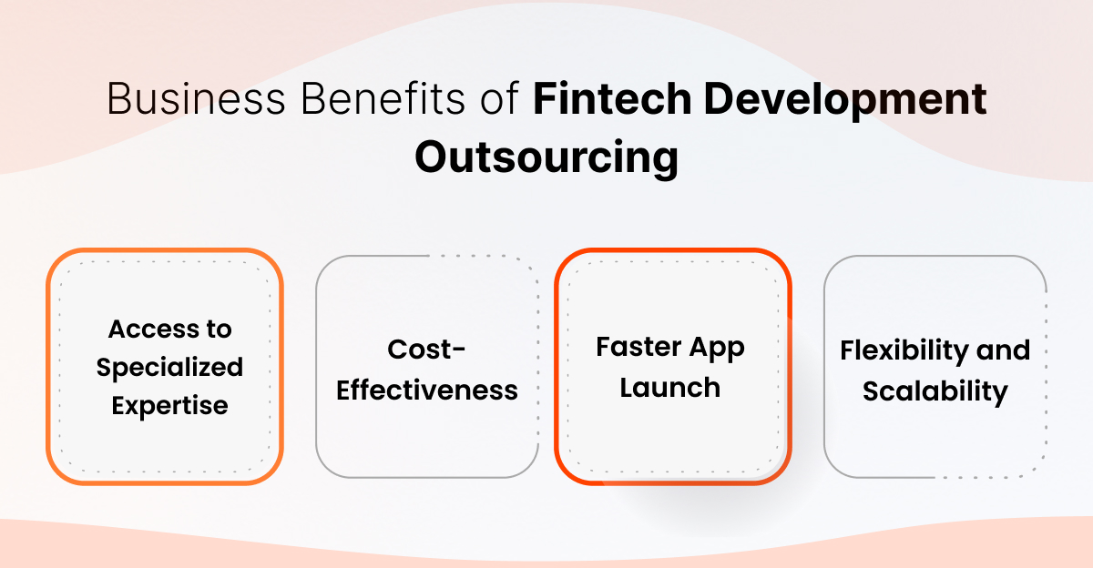 Fintech Development