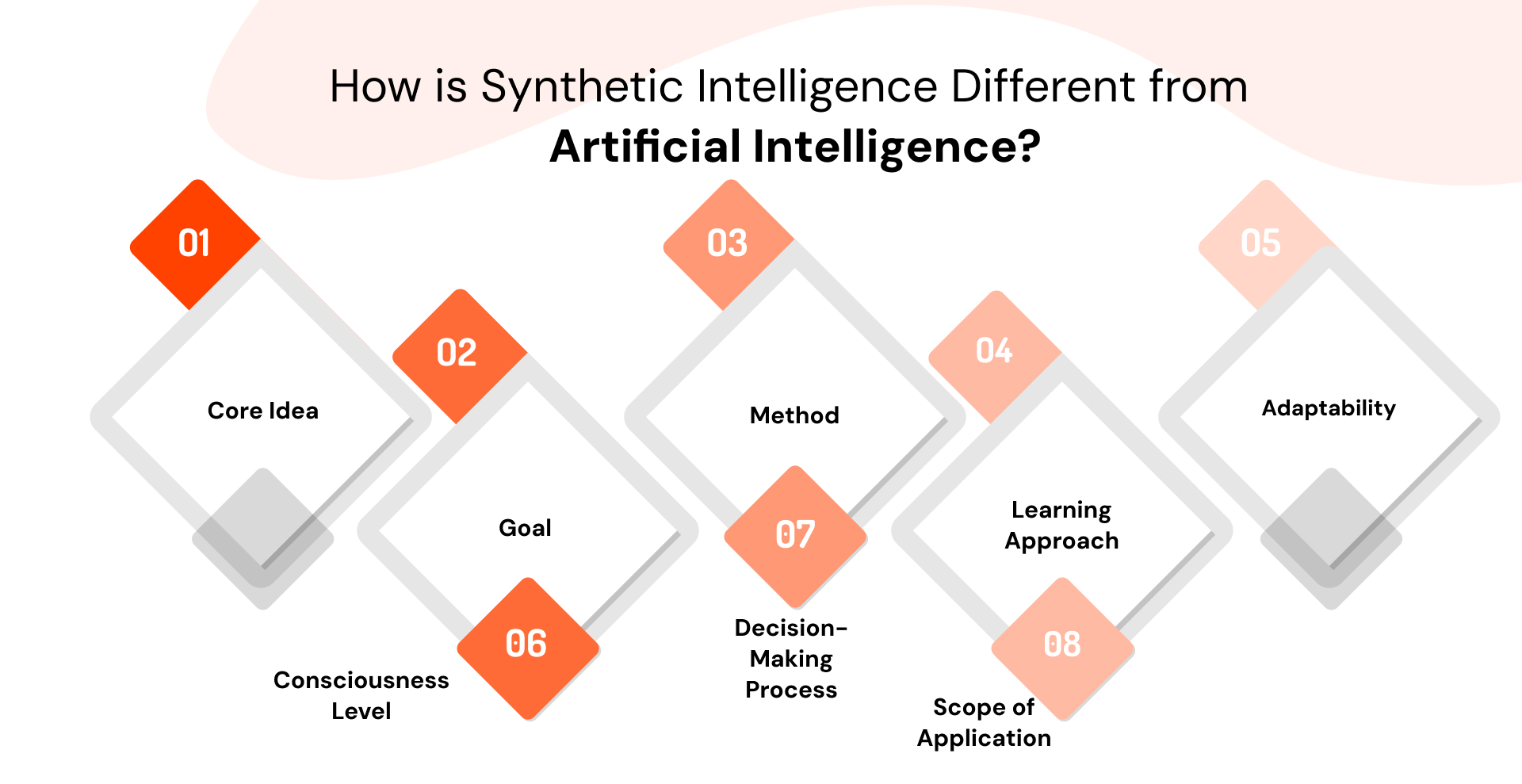 Synthetic Intelligence