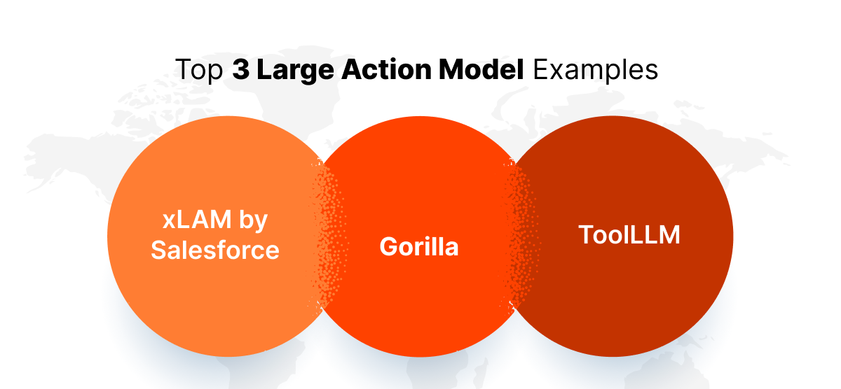 Large Action Models