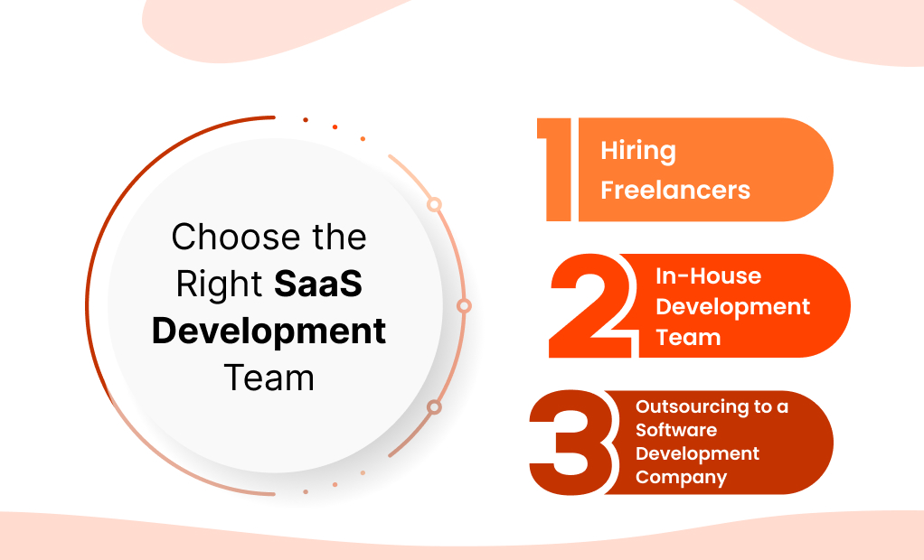 SaaS Development