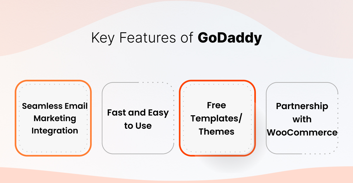 Shopify vs GoDaddy