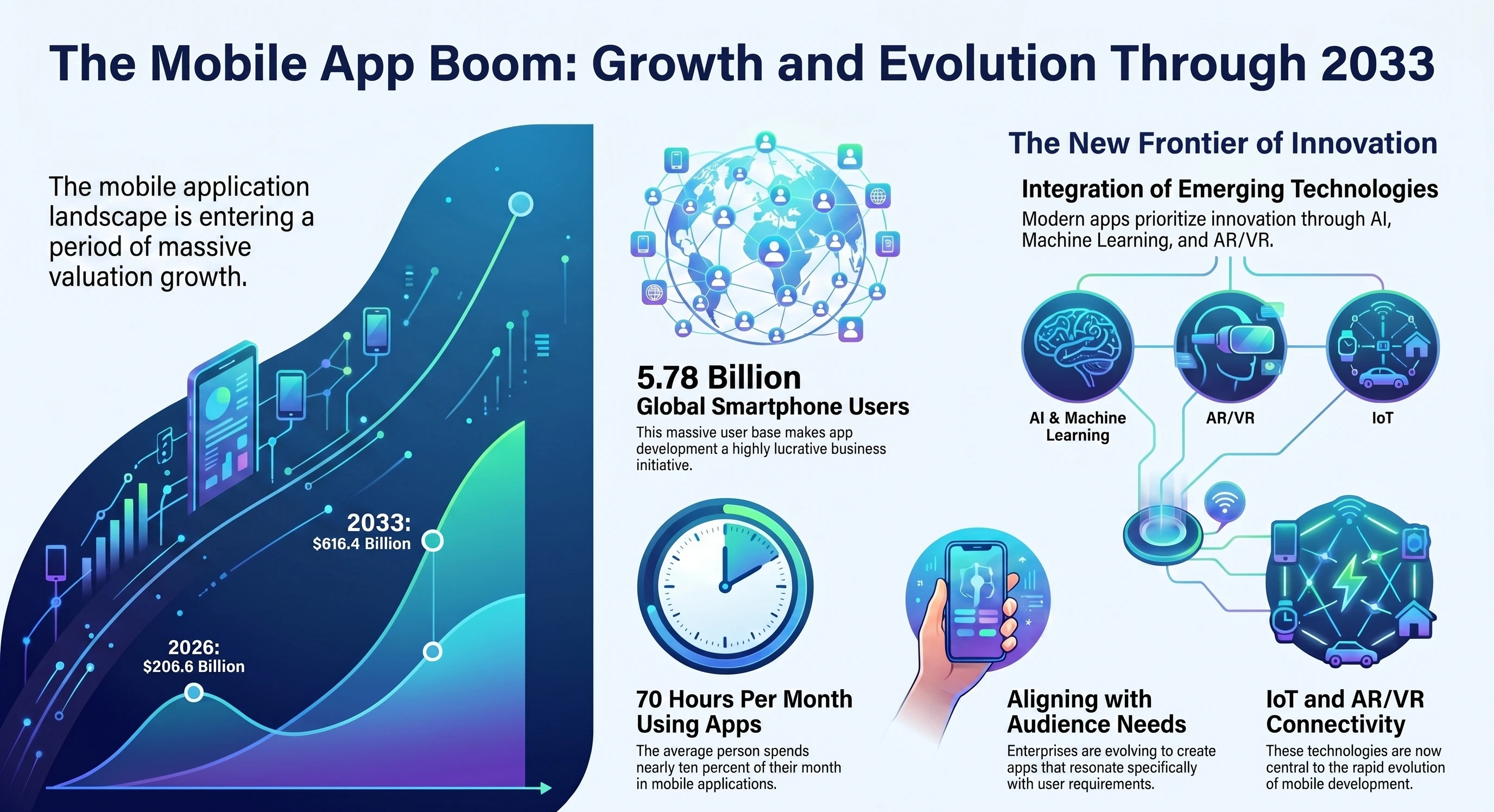 Mobile App Market