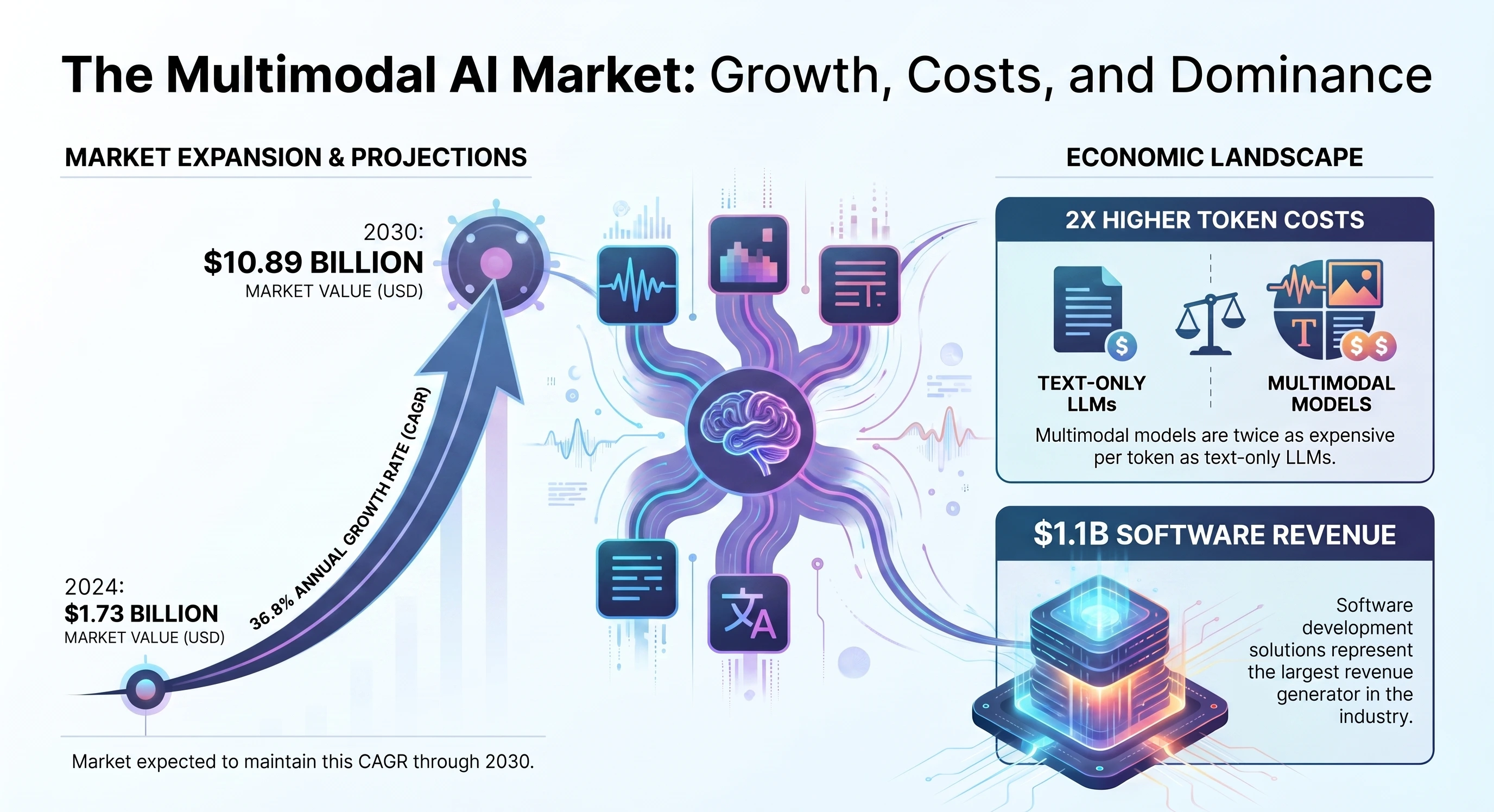Key Insights on Multimodal AI