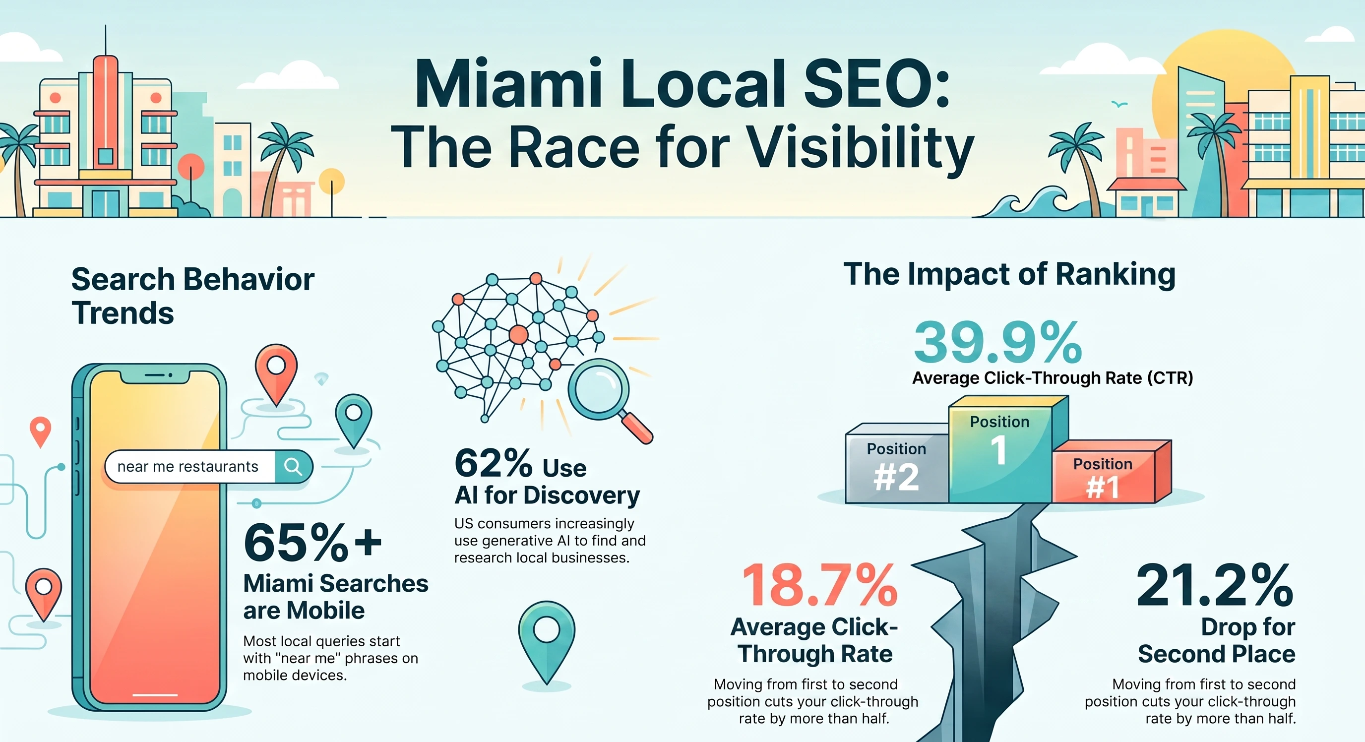 Insights on the SEO Services in Miami