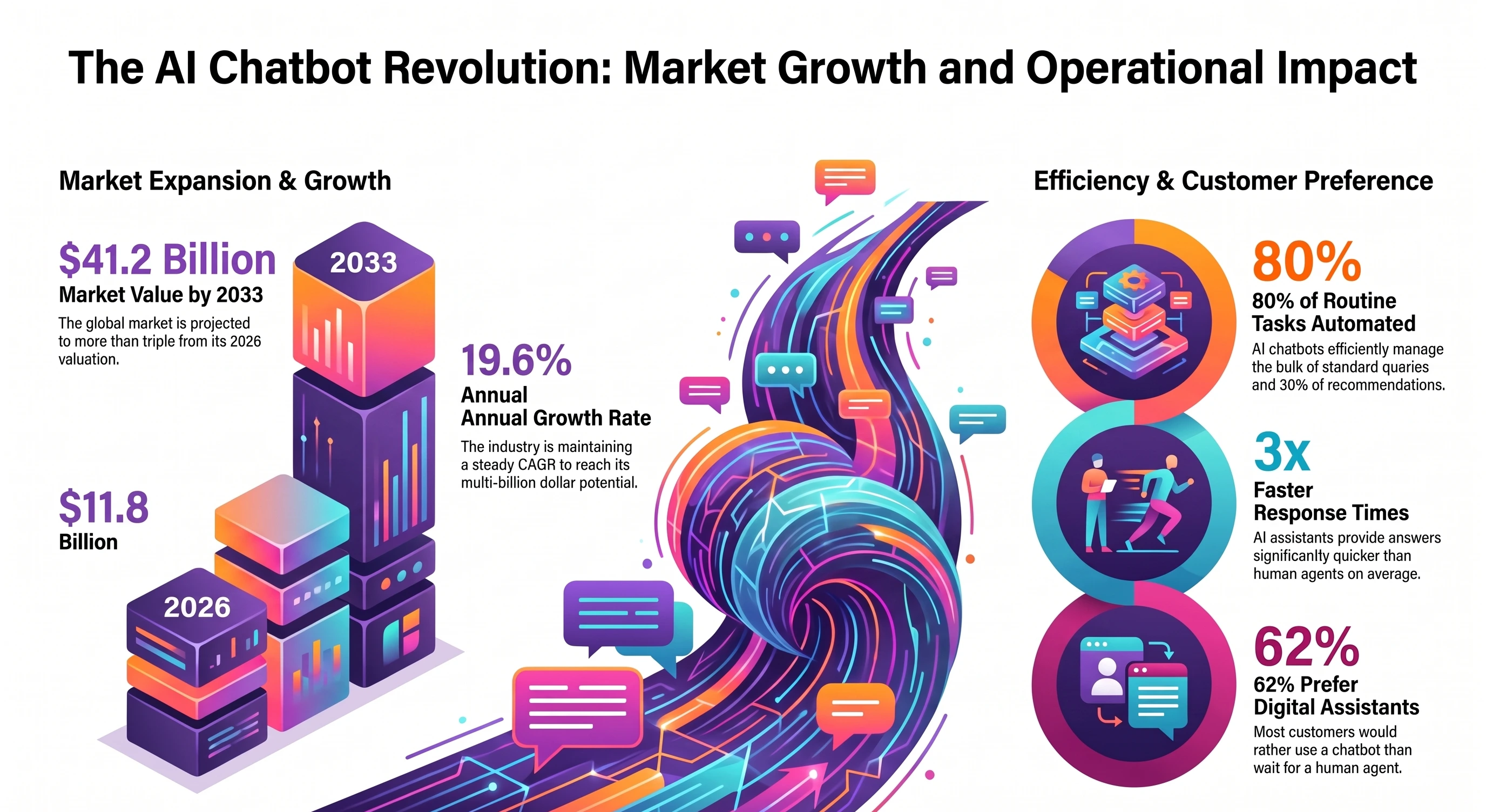 Market Insights on AI Chatbot Development