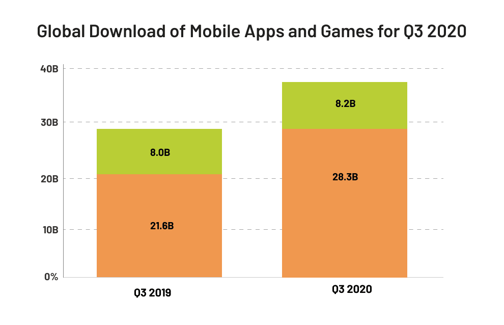 App Store vs. Google Play Downloads