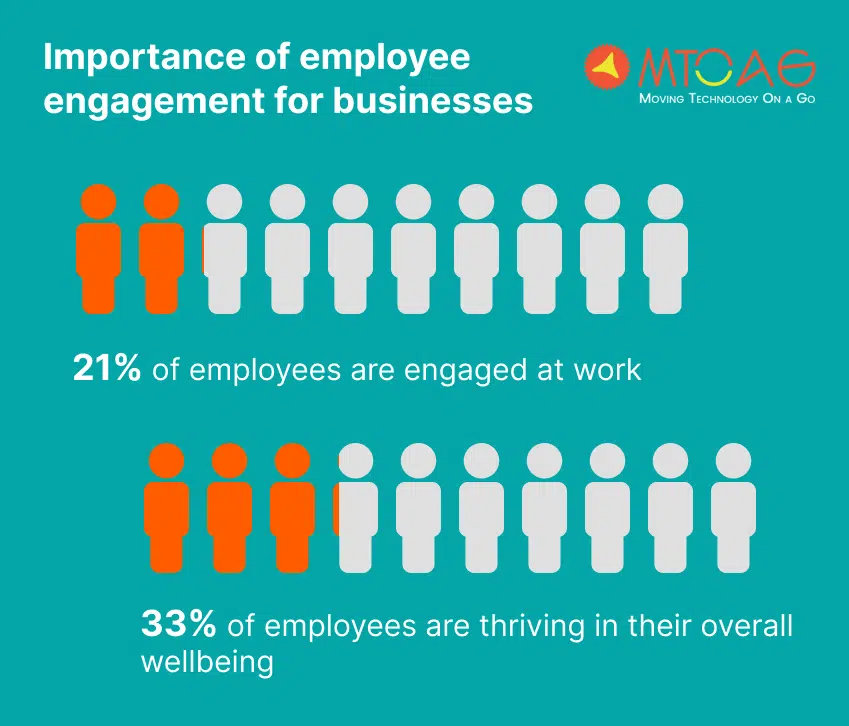 importance of employee engagement