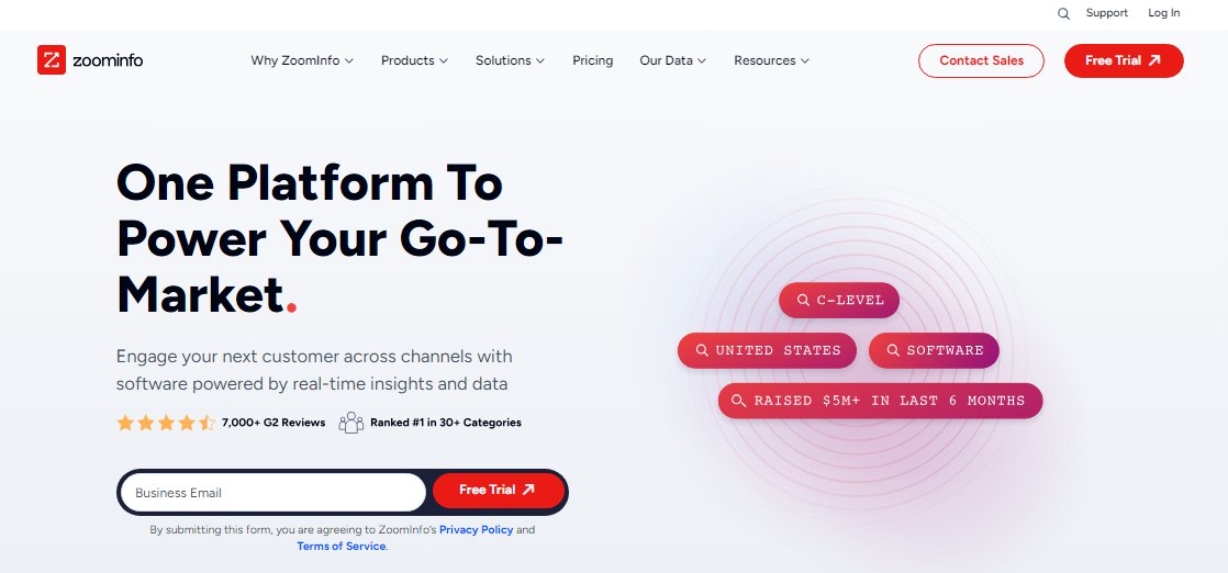 ZoomInfo
