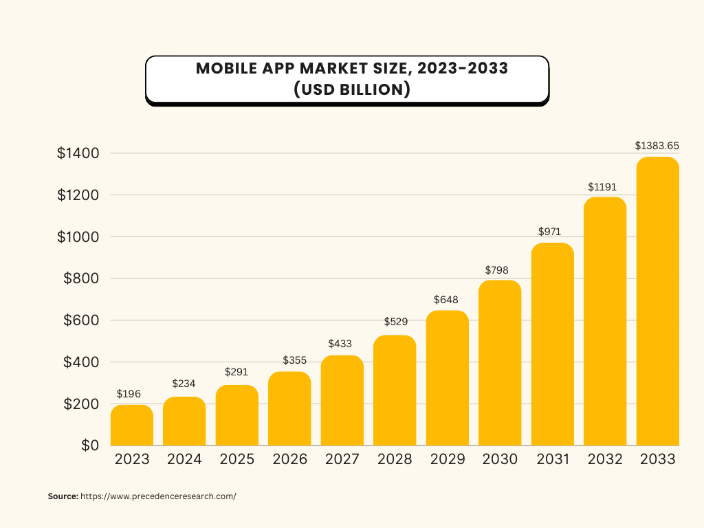 mobile-app-market