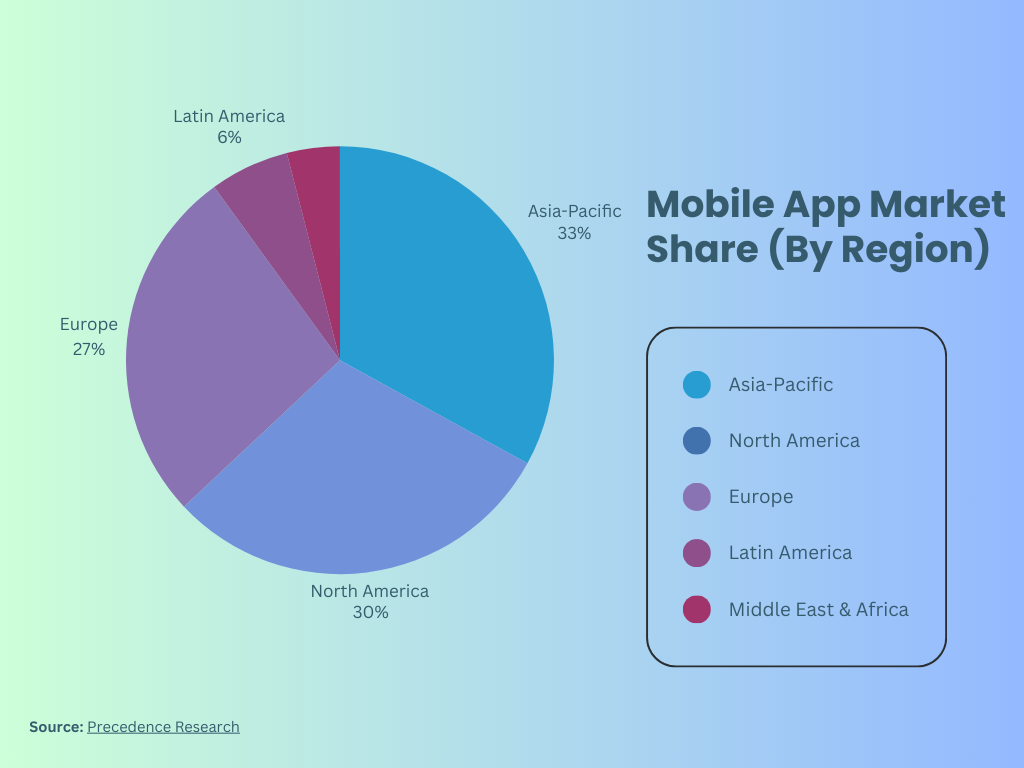 mobile-app-share